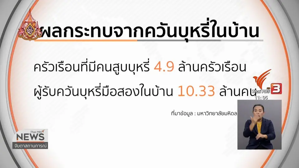 สูบบุหรี่ในบ้านสามารถเอาผิดได้ มีผลบังคับใช้ 20 ส.ค.