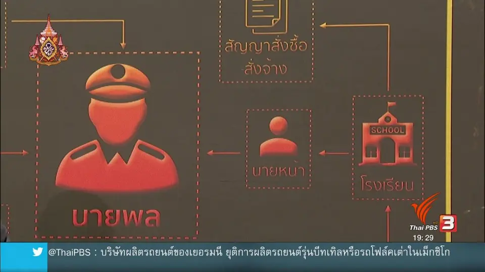 เปิดข้อมูลเครือข่ายโครงการลวง ภาคอีสาน