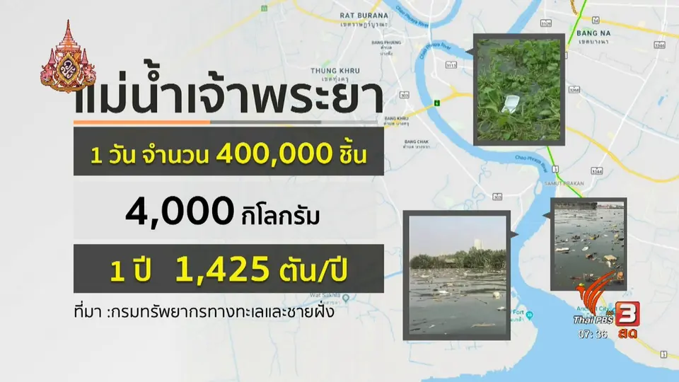 ส่องความเสี่ยง : เยาวชนสะท้อนการแก้ปัญหาต่อสิ่งแวดล้อมทางทะเล