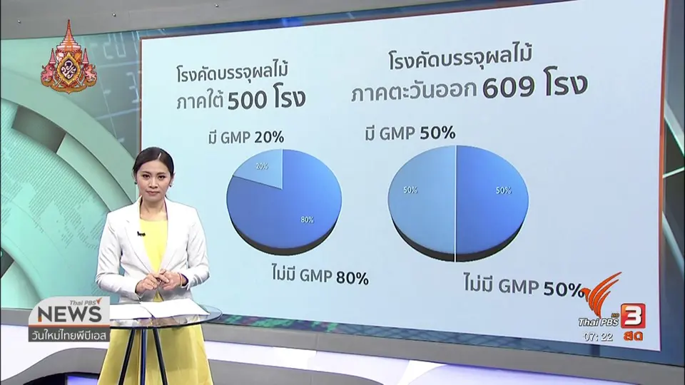 ลงทุนทำกิน : จีนคุมมาตรฐานทุเรียน
