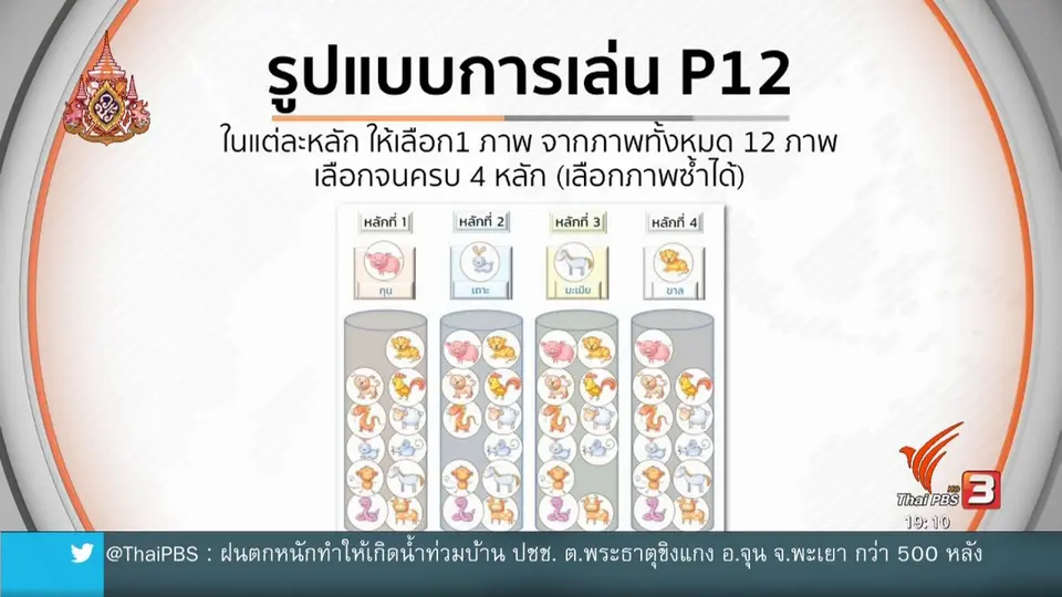 บอร์ดเคาะผลิตภัณฑ์ใหม่ สลากภาพ 12 นักษัตร