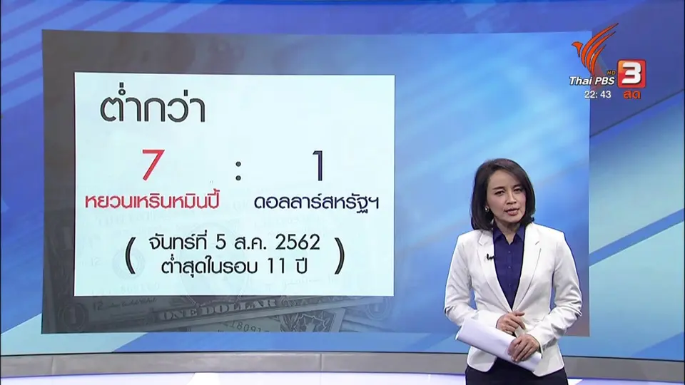 สงครามการค้าสู่สงครามค่าเงิน