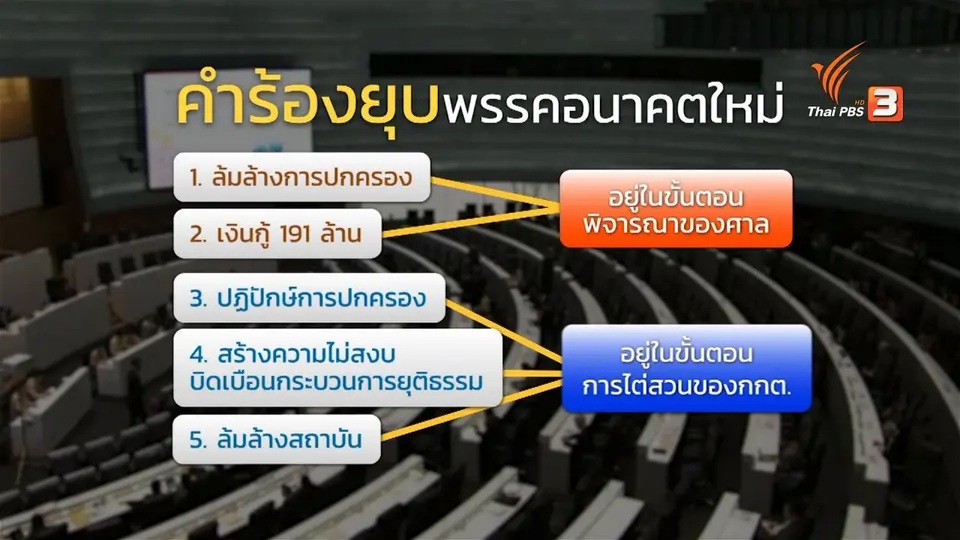 2563 ชี้ชะตาอนาคตใหม่