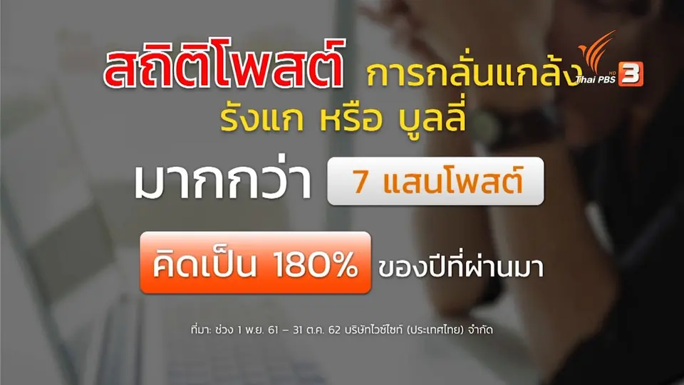 โรงเรียนพื้นที่ปลอดภัยบูลลี่