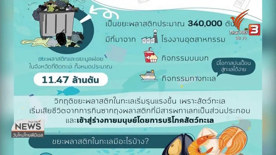 ​จับตาข่าวเด่น : ผนึกกำลังลด ละ เลิก ถุงพลาสติก