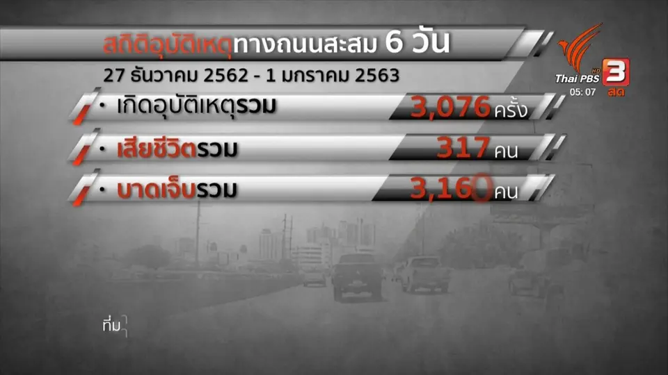 ​6 วันอันตราย เสียชีวิตสะสมกว่า 300 คน