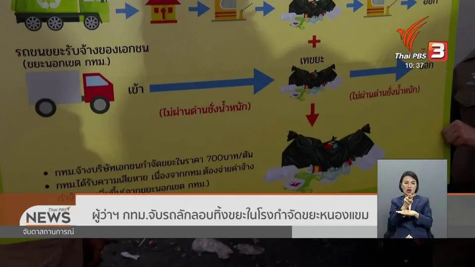 ​ผู้ว่าฯ กทม.จับรถลักลอบทิ้งขยะในโรงกำจัดขยะหนองแขม