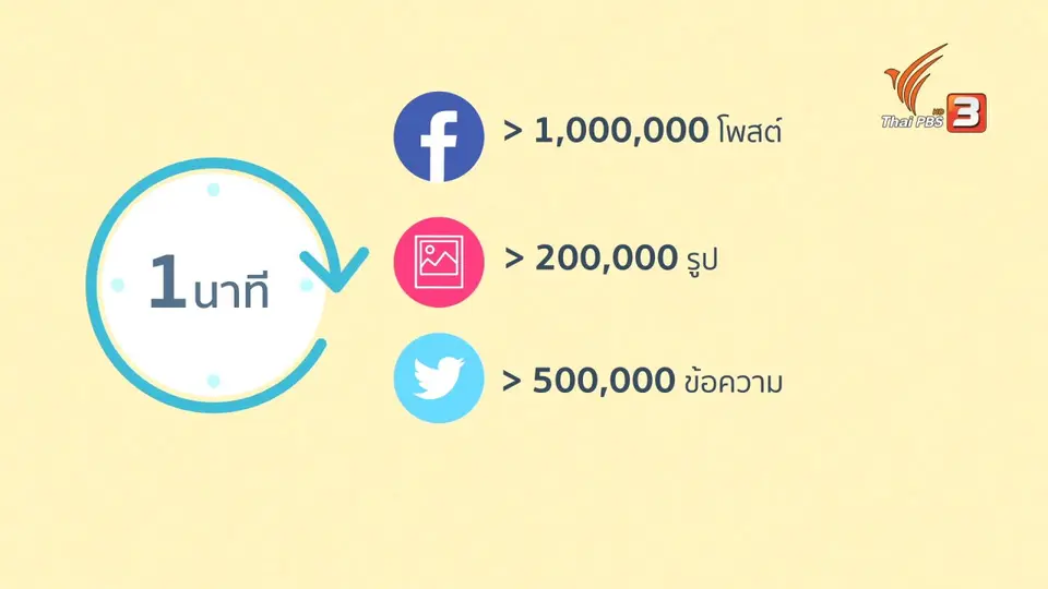 รู้เท่าทันสื่อ : ทำไมเราถึงระบายอารมณ์ผ่านโซเชียลมีเดีย