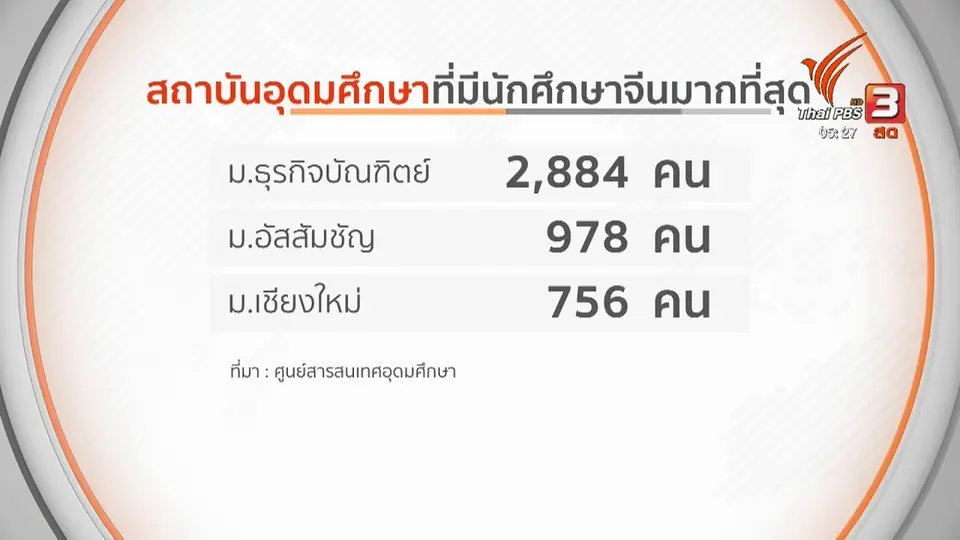 เตรียมประสานนักศึกษา 58 คนจากอู่ฮั่นกลับไทย