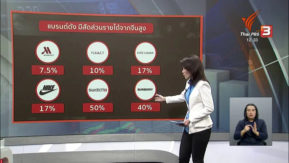 จับสัญญาณเศรษฐกิจ : มาตรการเศรษฐกิจ สู้โคโรนาไวรัส