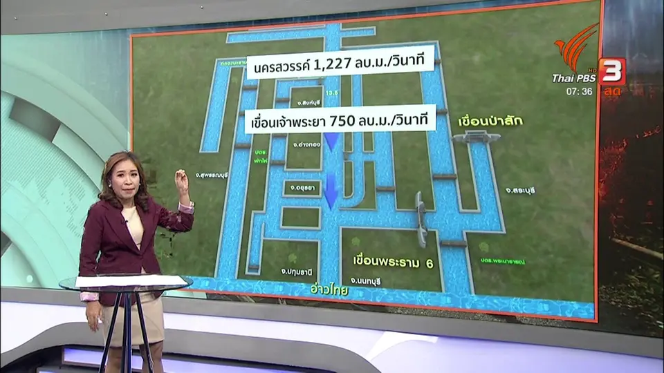 ส่องความเสี่ยง : 7 จังหวัดท้ายเขื่อนเจ้าพระยาเฝ้าระวังน้ำล้นตลิ่ง