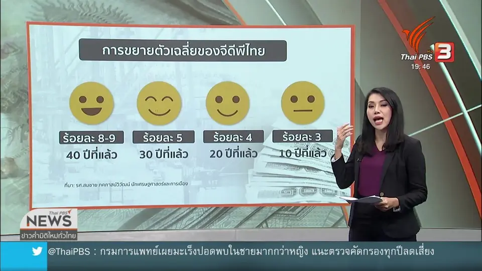 เศรษฐกิจแย่ หรือแค่ความรู้สึก