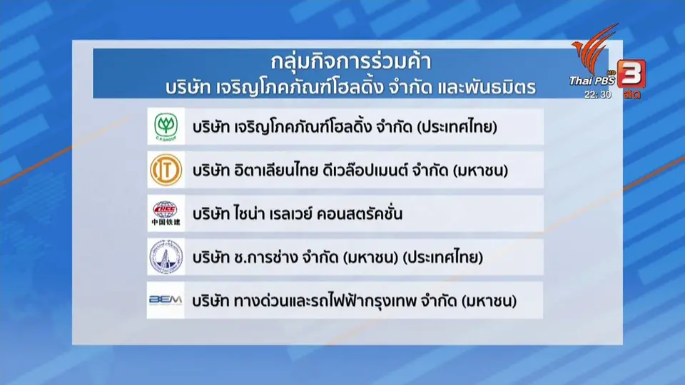 เร่งลงนามสร้างรถไฟความเร็วสูงเชื่อม 3 สนามบิน