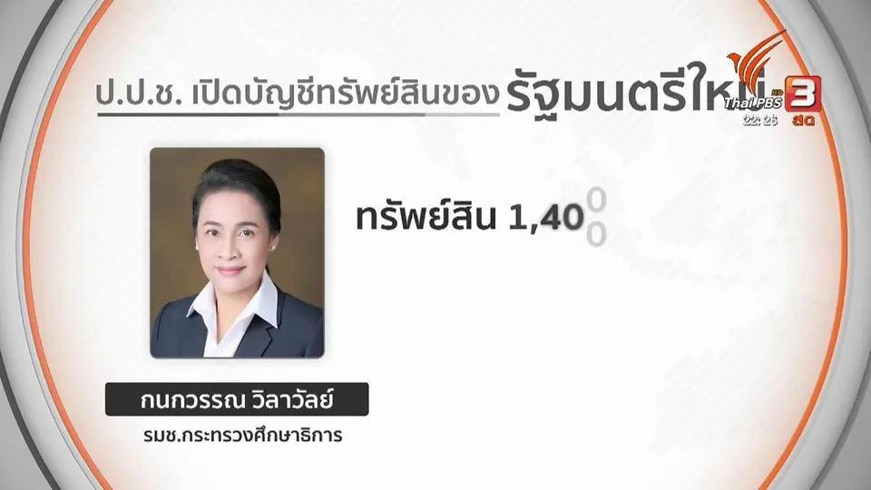 เปิดงบฯ กลาโหมพิสูจน์ข้อกล่าวอ้างฝ่ายค้าน