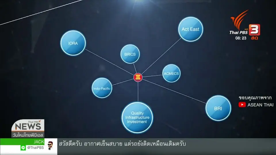 จับตาข่าวเด่น : จับตาประชุมสุดยอดอาเซียน ครั้งที่ 35