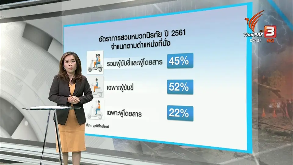 ส่องความเสี่ยง : ปรับระเบียบกฎหมายให้ท้องถิ่นมีบทบาทแก้อุบัติเหตุ