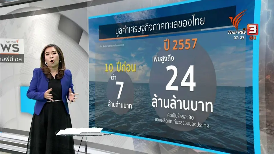 ส่องความเสี่ยง : อุณหภูมิเฉลี่ยทั่วโลกจะร้อนขึ้น​