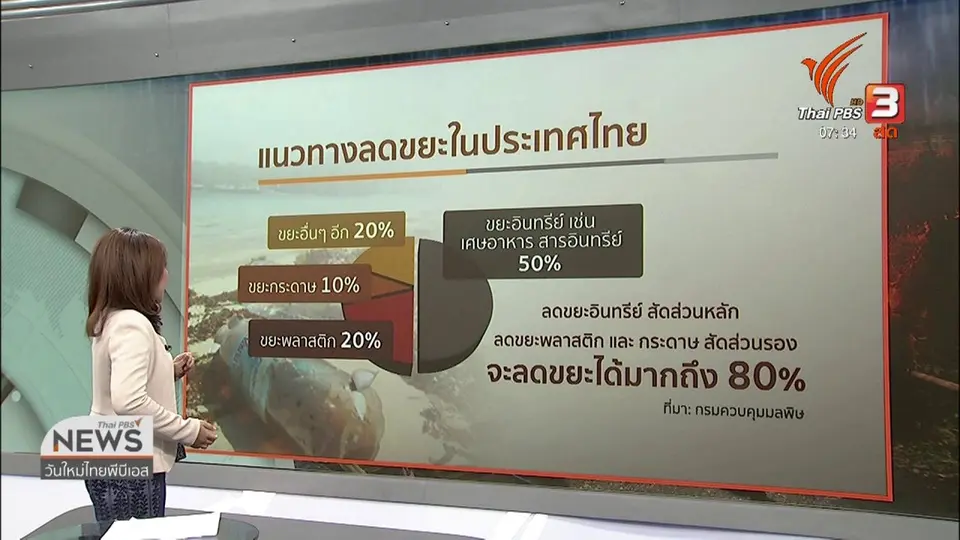 ​ส่องความเสี่ยง : ความร่วมมือแก้ปัญหาขยะล้นเมือง