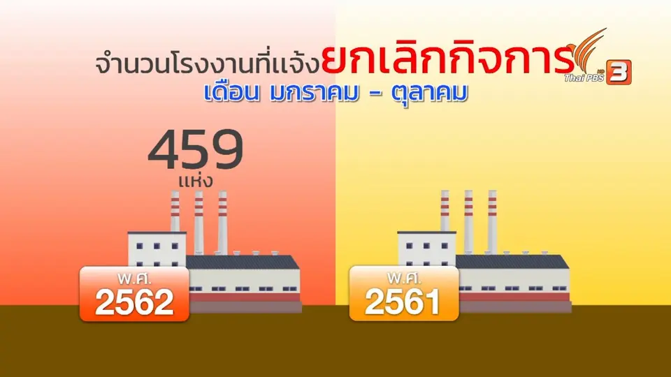 ปิด - เปิดโรงงาน - เลิกจ้าง ส่งสัญญาณเศรษฐกิจปี 63