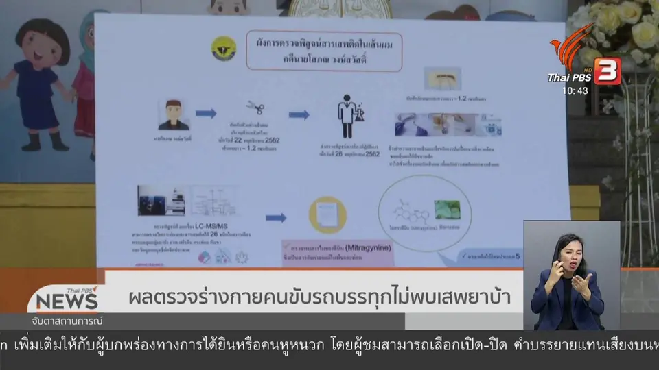 ผลตรวจร่างกายคนขับรถบรรทุกไม่พบเสพยาบ้า