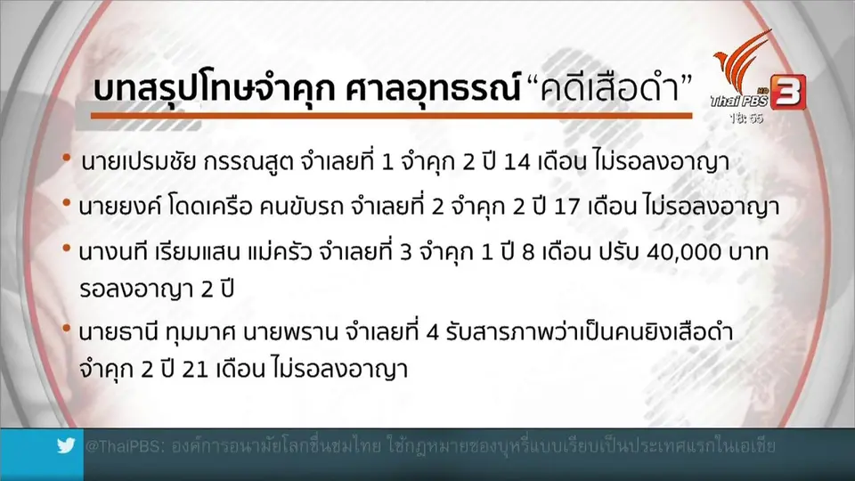 ​ศาลอุทธรณ์ตัดสินเพิ่มโทษ "เปรมชัย" พร้อมพวก
