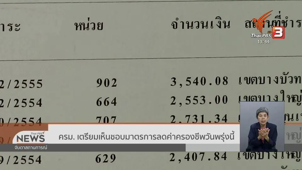ครม.เตรียมเห็นชอบมาตรการลดค่าครองชีพวันพรุ่งนี้ (17 ธ.ค. 62)