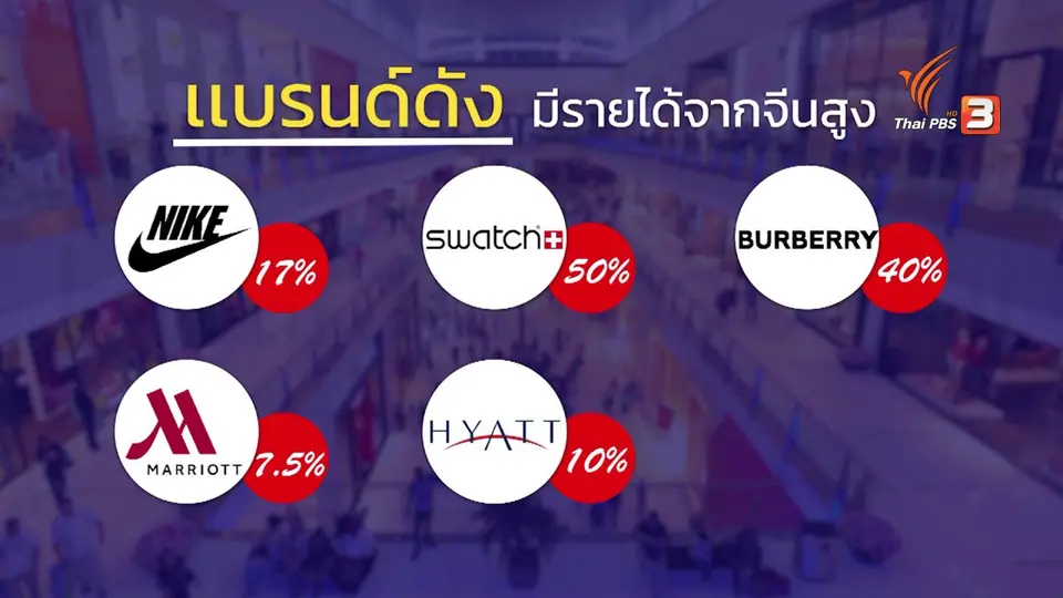 โคโรนาสายพันธุ์ใหม่ สะเทือนเศรษฐกิจไทย