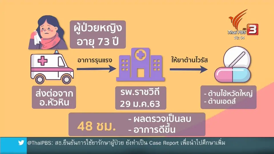 สธ.ชี้แจงสูตรยารักษาไวรัสโคโรนาเป็นเพียงเก็บข้อมูล