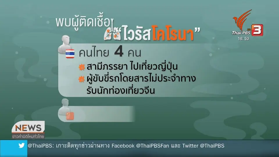 สธ.พบผู้ป่วยยืนยันไวรัสโคโรนาเพิ่มอีก 6 คน