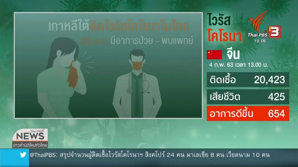 ยังยืนยันไม่ได้ว่าชาวเกาหลีใต้ติดไวรัสโคโรนาในไทย