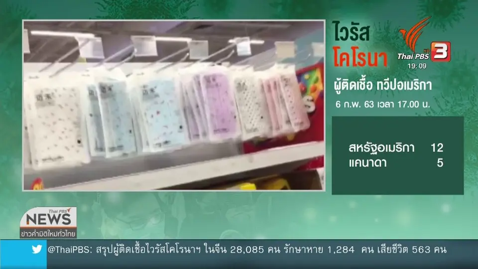 พบหน้ากากอนามัยยังขาดตลาด
