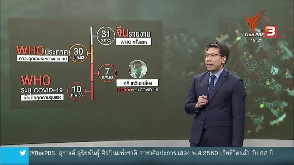 วิเคราะห์สถานการณ์ต่างประเทศ : ประเมินสถานการณ์ 2 เดือน โควิด-19 ระบาด