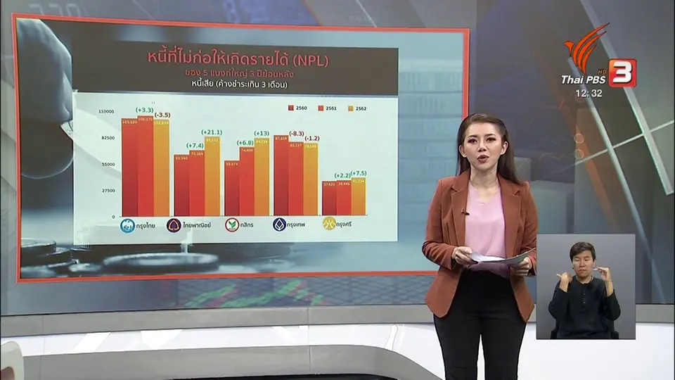 จับสัญญาณเศรษฐกิจ : หนี้เสียขาขึ้น หลังเจอสารพัดปัญหา