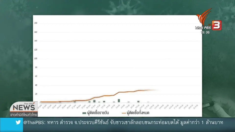 วิเคราะห์สถานการณ์ต่างประเทศ : เกาหลีใต้แหล่งเพาะโควิด-19 แห่งใหม่?