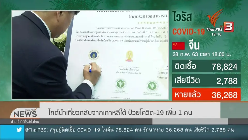 ​ไกด์นำเที่ยวกลับจากเกาหลีใต้ ป่วยโควิด-19 เพิ่ม 1 คน