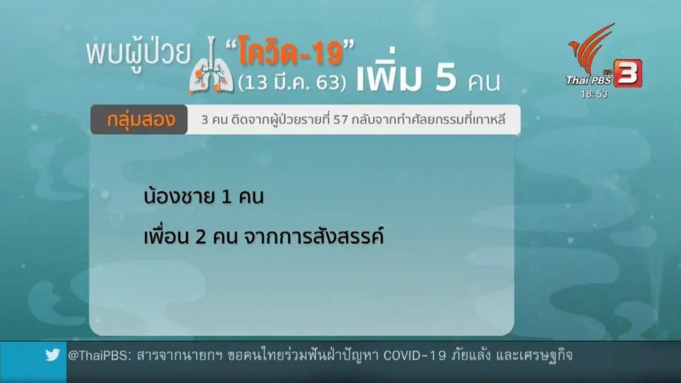 ​สธ.พบผู้ป่วยโควิด-19 เป็นกลุ่มเพิ่มอีก 5 คน