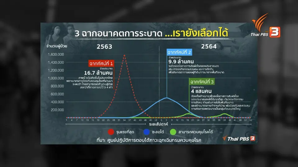 บทบาทชุมชนรับมือโควิด-19
