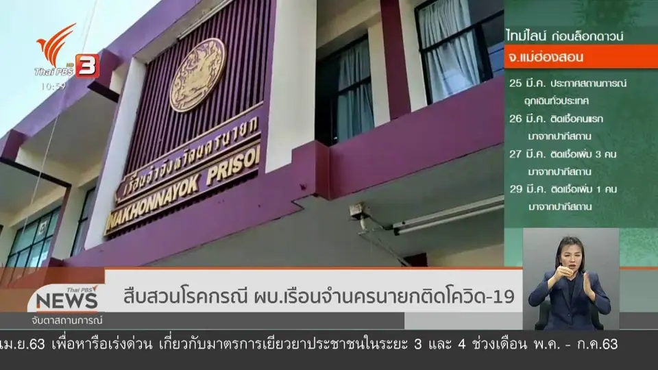 ​สืบสวนโรคกรณี ผบ.เรือนจำนครนายกติดโควิด-19