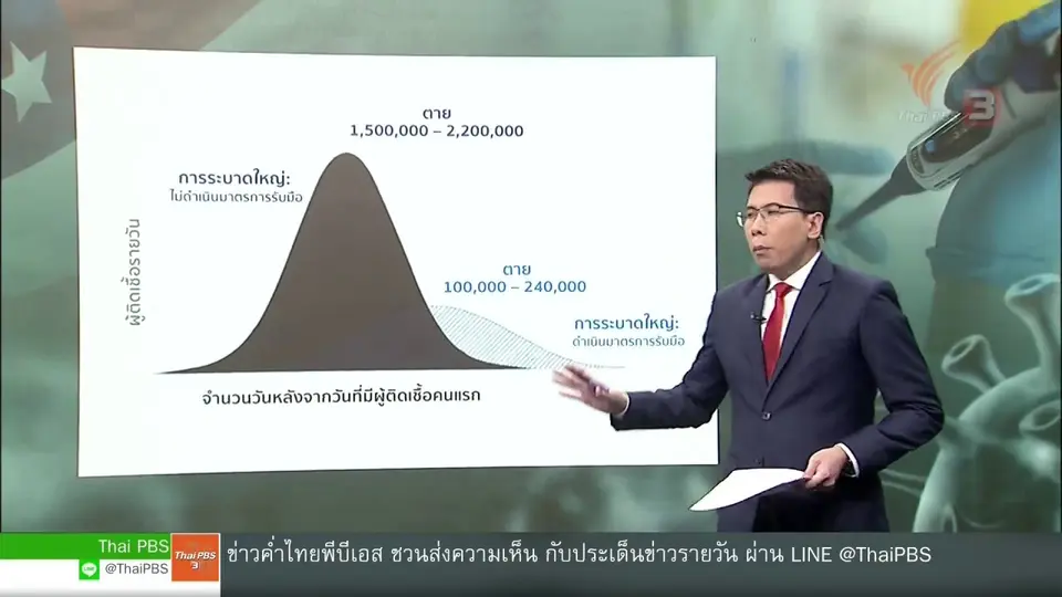วิเคราะห์สถานการณ์ต่างประเทศ : ประเมินจุดอ่อน - จุดแข็งสหรัฐฯ รับมือโควิด-19
