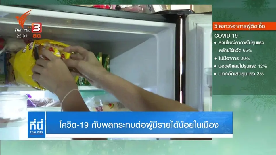 โควิด-19 กับผลกระทบต่อผู้มีรายได้น้อยในเมือง