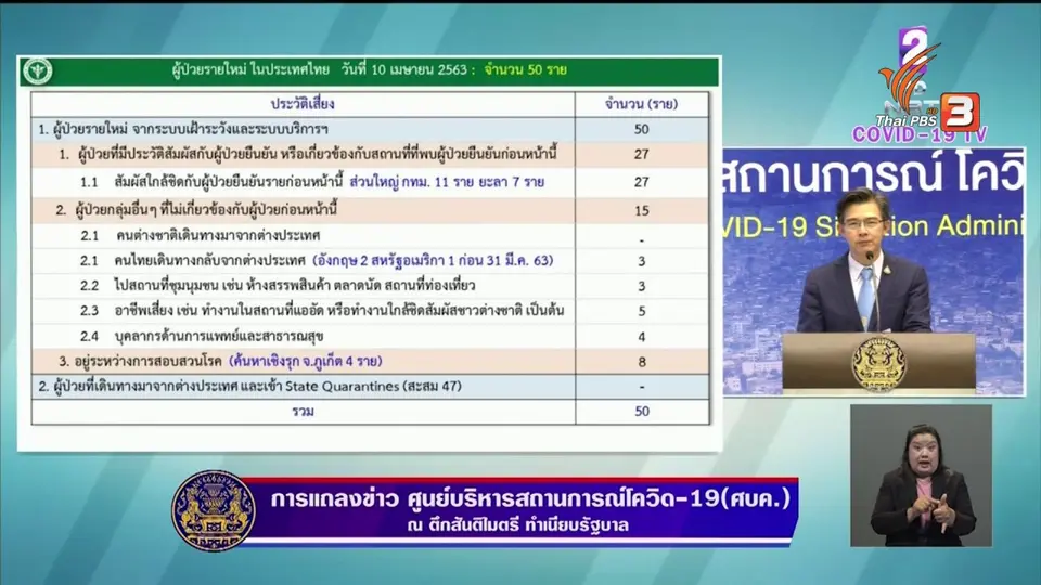 สัญญาณดีผู้ติดเชื้อรายใหม่ลดลง แต่แพทย์เตือนอย่าประมาท