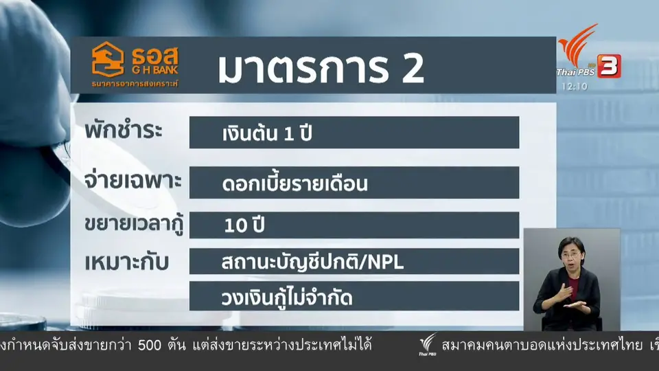 วัคซีนเศรษฐกิจ : สินเชื่อบ้านช่วยโควิด-19 ประโยชน์ลูกค้า & กำไรธนาคาร