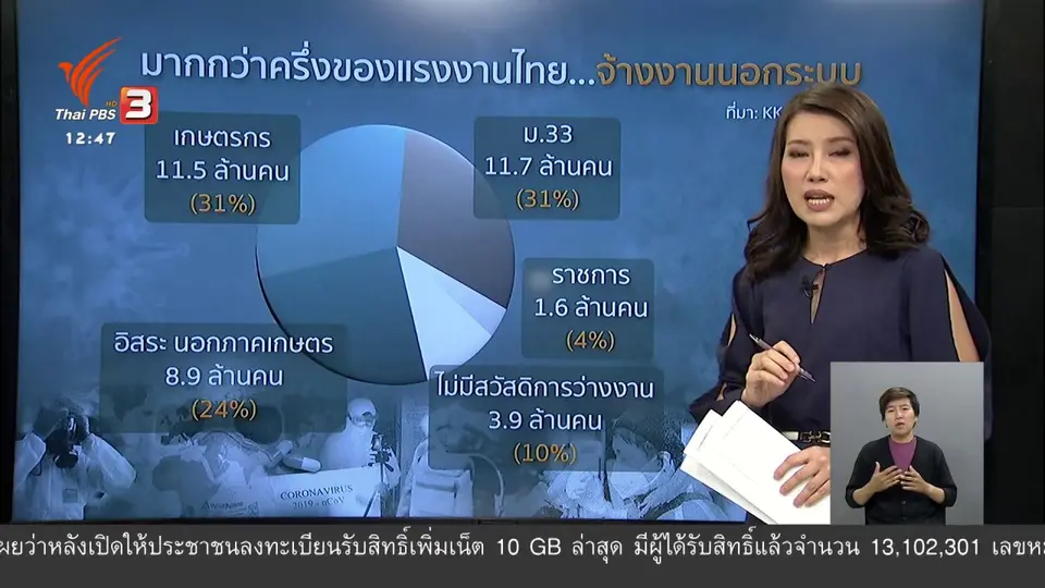 วัคซีนเศรษฐกิจ : โควิด-19 New Normal...แรงงาน