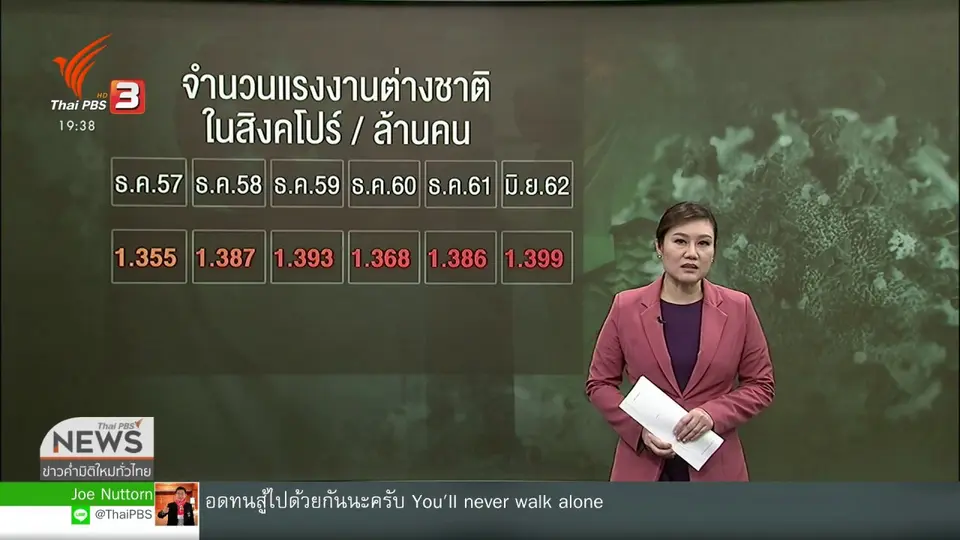 ​วิเคราะห์สถานการณ์ต่างประเทศ : มองจุดอ่อนรัฐบาลสิงคโปร์ รับมือโควิด-19