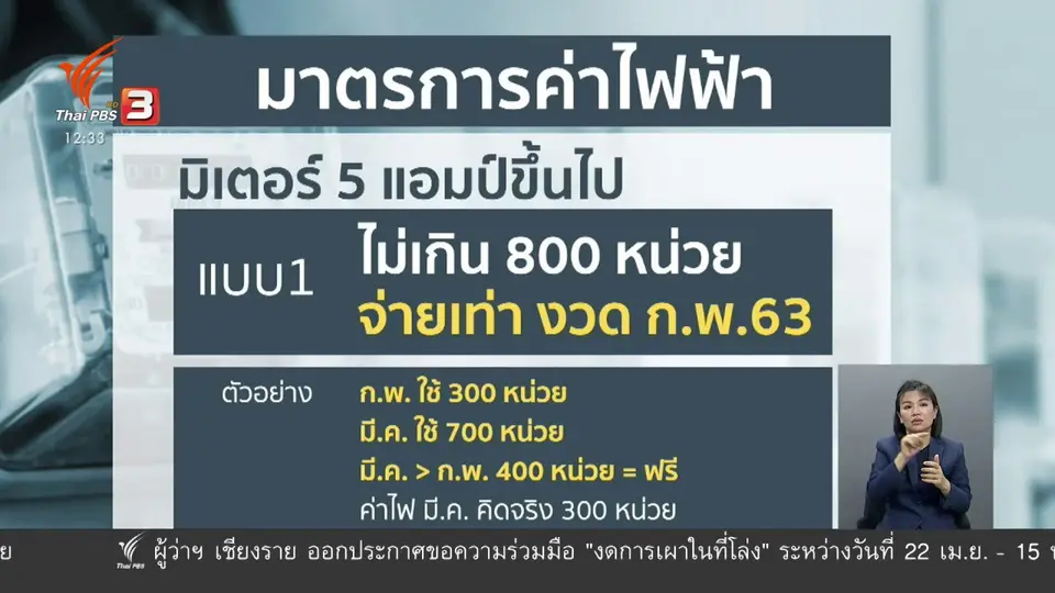 วัคซีนเศรษฐกิจ : ช่วยค่าไฟฟ้าฝ่าโควิด-19