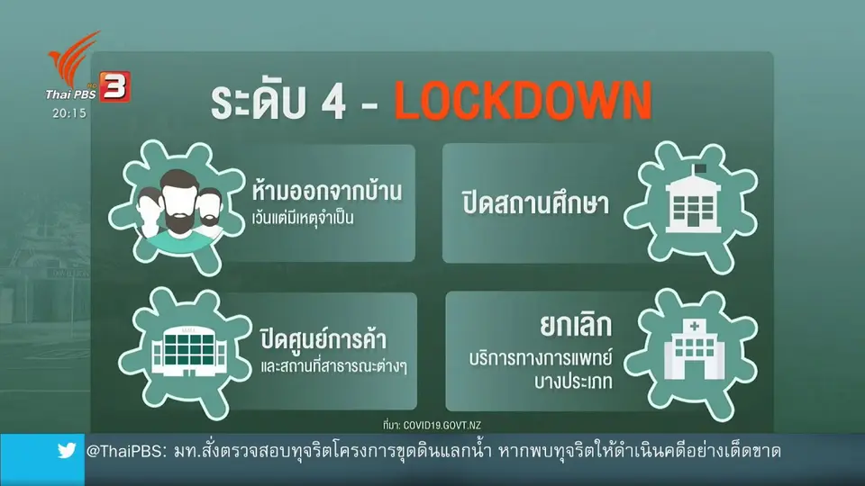 ​วิเคราะห์สถานการณ์ต่างประเทศ : นิวซีแลนด์ยึดแนวทางปลดล็อกมาตรการสกัดโควิด-19