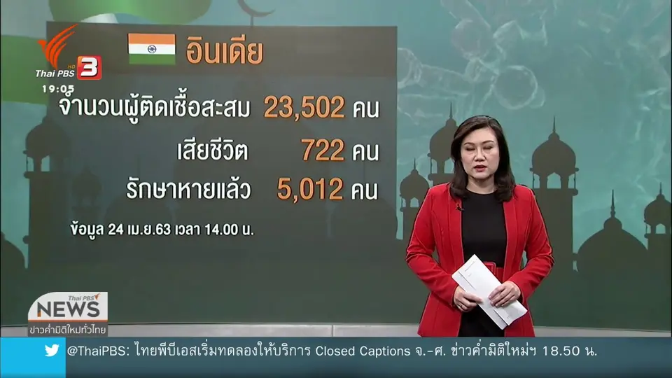 ​วิเคราะห์สถานการณ์ต่างประเทศ : อินเดียคุมเข้มโควิด-19