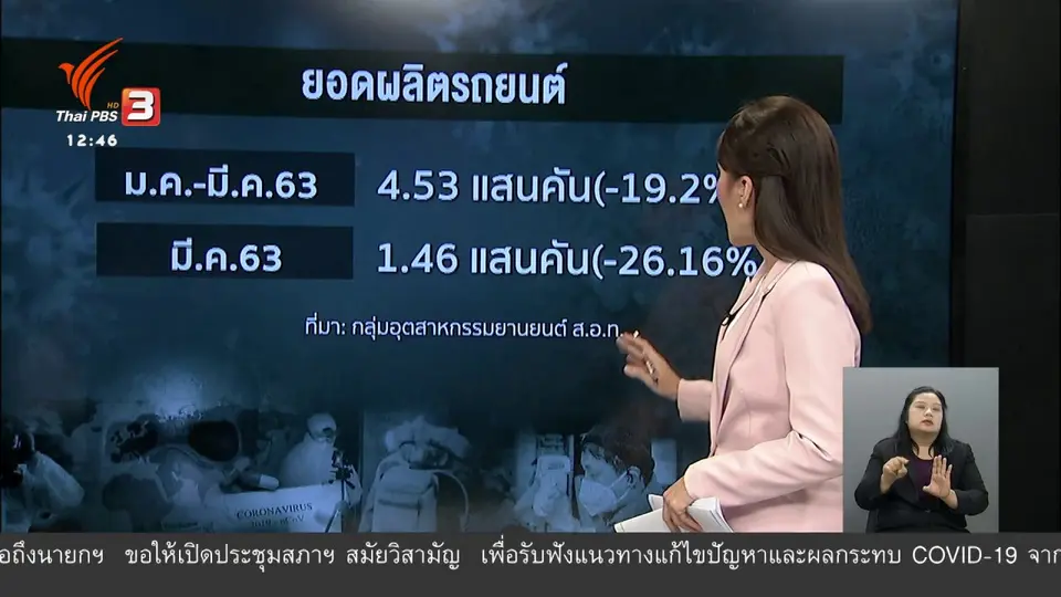 วัคซีนเศรษฐกิจ : รถยนต์ - รถยนต์ไฟฟ้า ฝ่าพิษโควิด-19