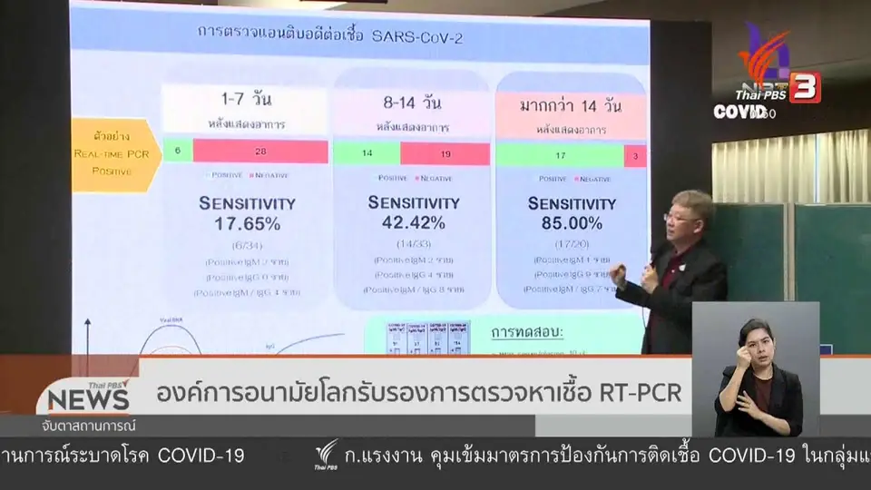 องค์การอนามัยโลกรับรองการตรวจหาเชื้อ rt-pcr