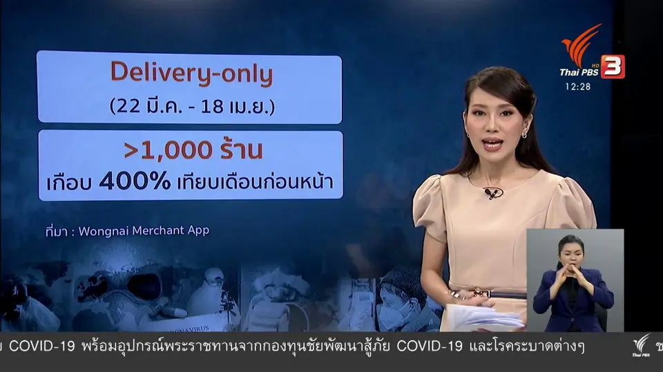 ​วัคซีนเศรษฐกิจ : เตรียมคลายล็อกร้านอาหาร